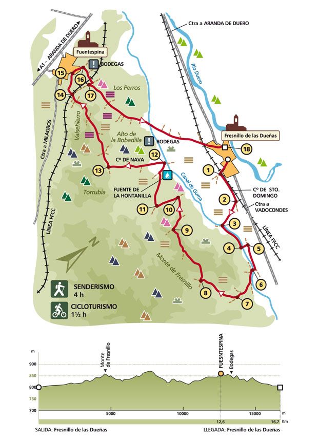 SENDERO DE LAS AROMÁTICAS